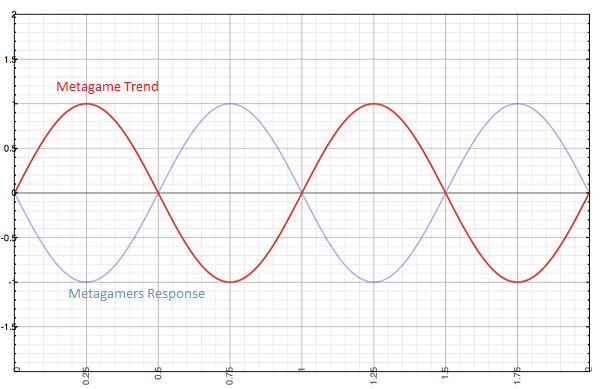 metagaming-graph