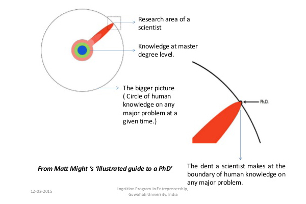 phd-general-knowledge